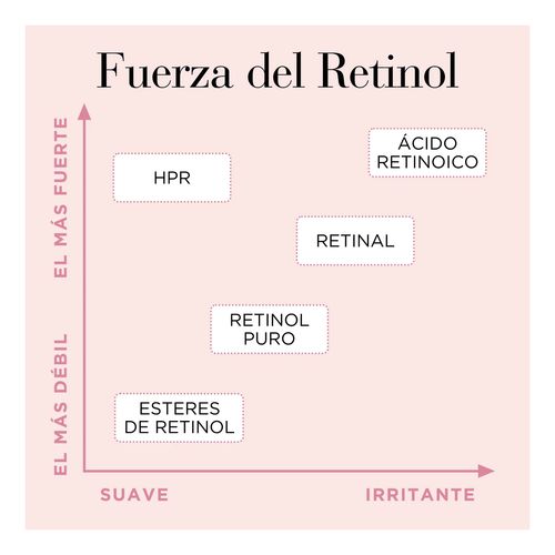 Retinol + HPR Ceramide Capsules